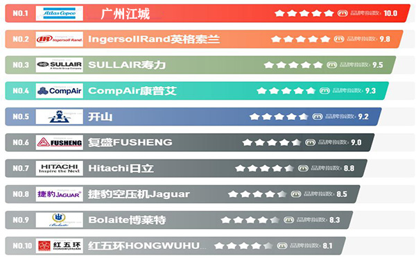 螺桿空壓機(jī)那個(gè)品牌好