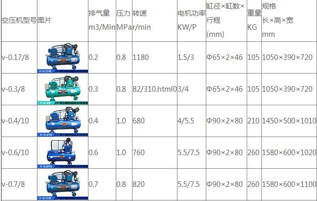 V系列空壓機(jī)型號(hào)規(guī)格參數(shù)