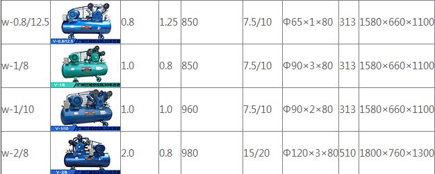 w系列空壓機(jī)型號(hào)規(guī)格參數(shù)