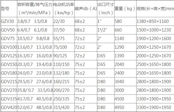 直聯(lián)變頻系列的部分技術(shù)參數(shù)