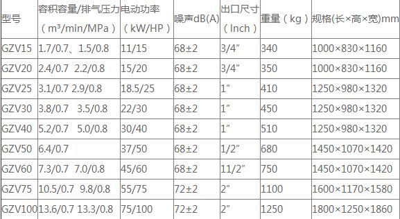 皮帶變頻系列的部分技術(shù)參數(shù)