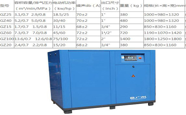 螺桿空壓機(jī)GZ型號系列機(jī)型