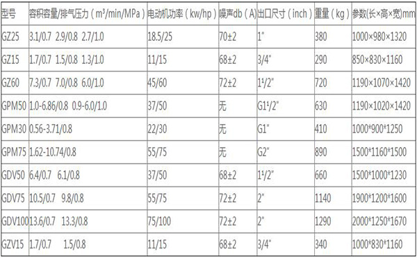 螺桿空壓機(jī)型號(hào)大全參數(shù)