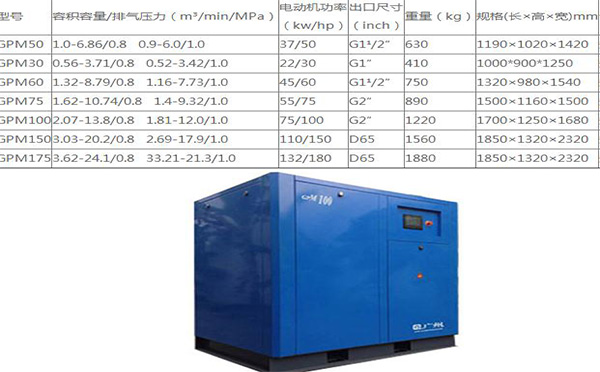 螺桿空壓機(jī)GPM型號系列機(jī)型