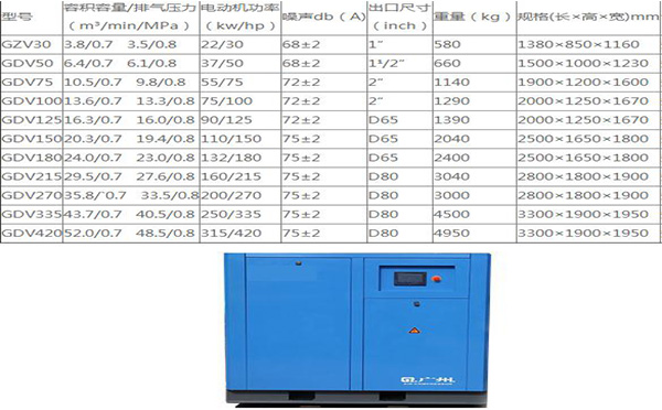 螺桿空壓機(jī)GDV型號系列機(jī)型