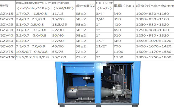 螺桿空壓機(jī)GZV型號系列