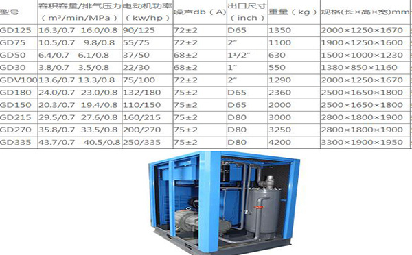 螺桿空壓機(jī)GD型號系列機(jī)型