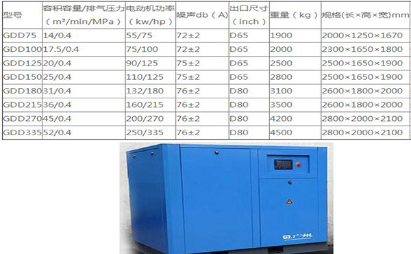 螺桿空壓機(jī)GDD型號系列機(jī)型