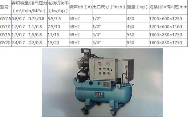 螺桿空壓機(jī)Y型號系列